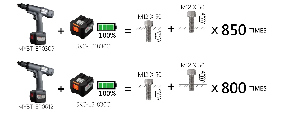 MYBT-EP Battery Performance